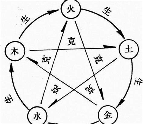 金木水火土数字|【五行篇】金木水火土五行查询表（最全面，收藏起来慢慢看）